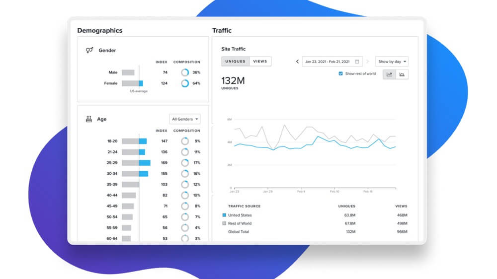 Quantcast Recruiting - Quantcast Measure